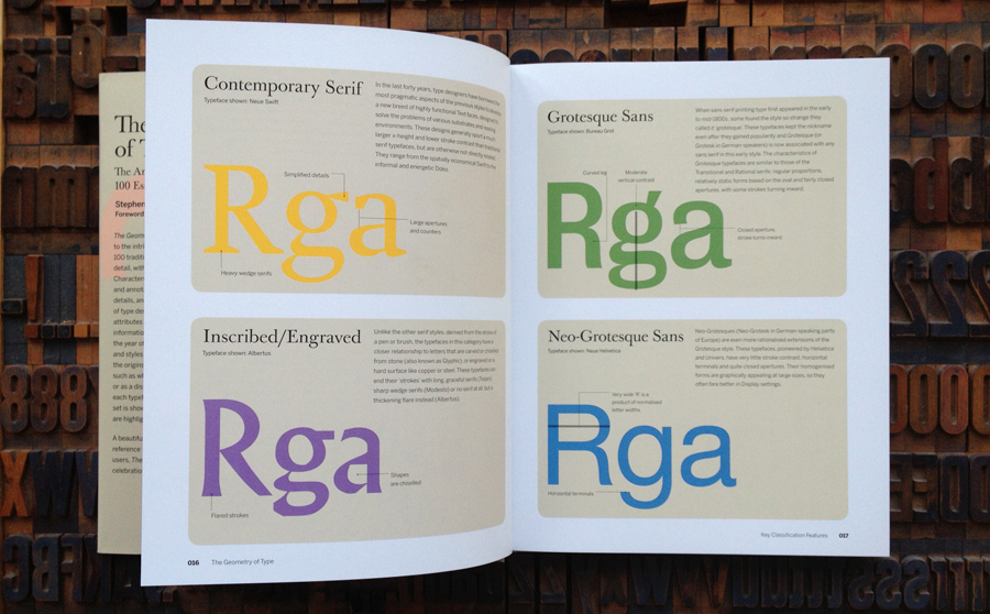 The Geometry of Type